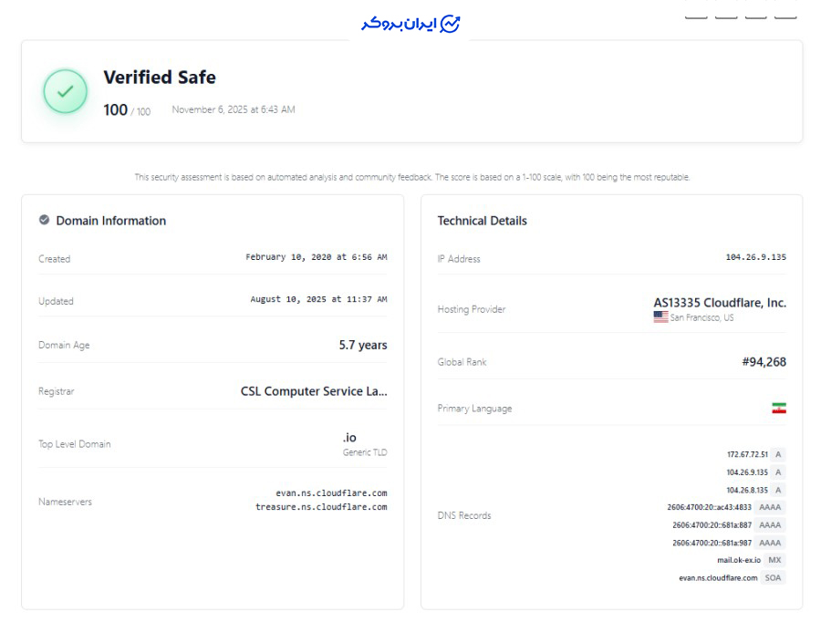 اعتبار سایت اوکی اکسچنج