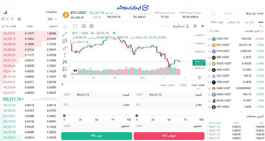 بازار اسپات صرافی اوکی اکسچنچ