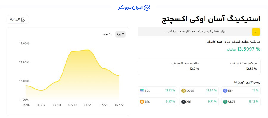 استیکینگ در اوکی اکسچنچ