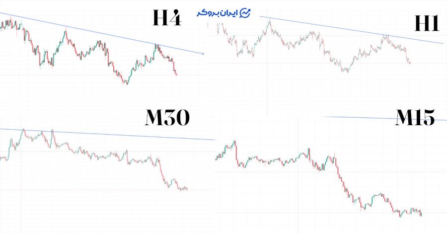 مولتی تایم فریم چیست؟
