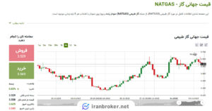 trading natural gas in forex ifc