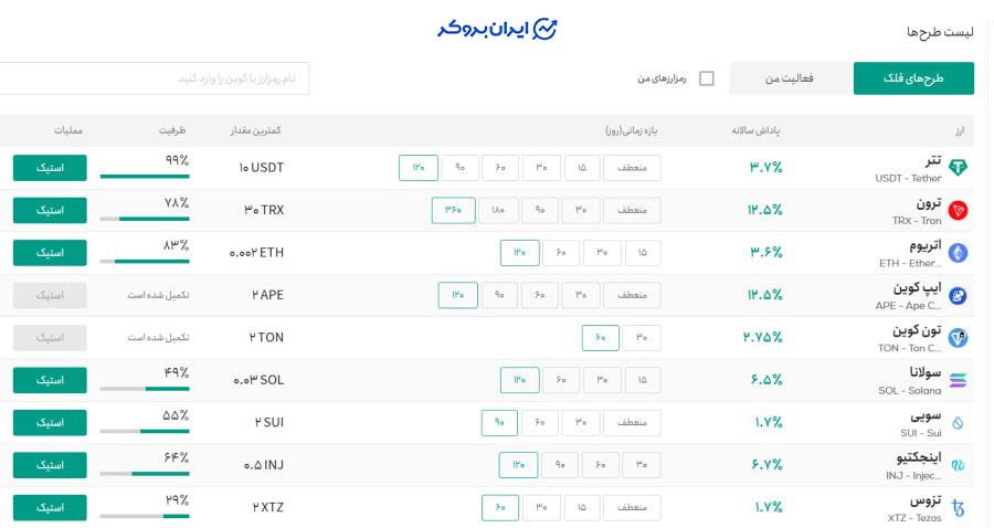 قلک تترلند