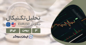 پیش بینی قیمت یورودلار