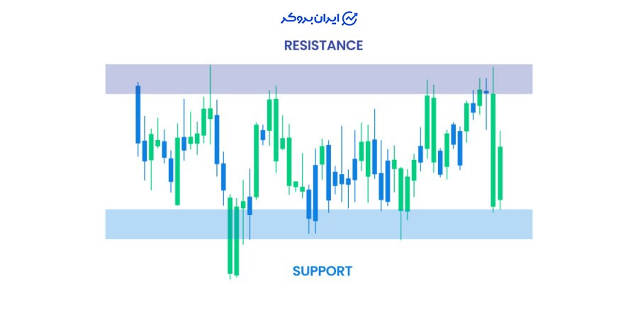 رنج ترید