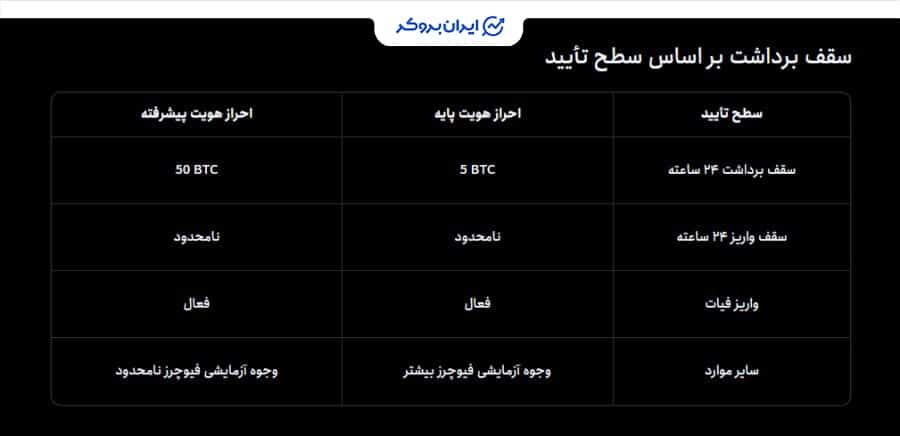 احراز هویت در توبیت