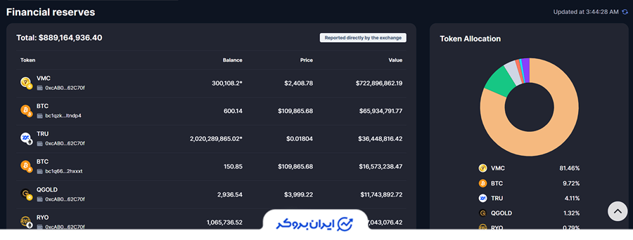 اثبات ذخایر ایکس تی
