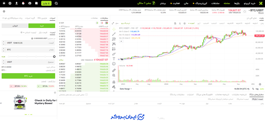 معامله در بازار اسپات ایکس تی