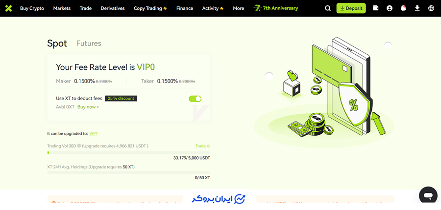 کارمزد بازار اسپات ایکس تی