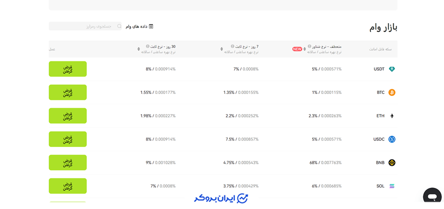 وام در صرافی ایکس تی