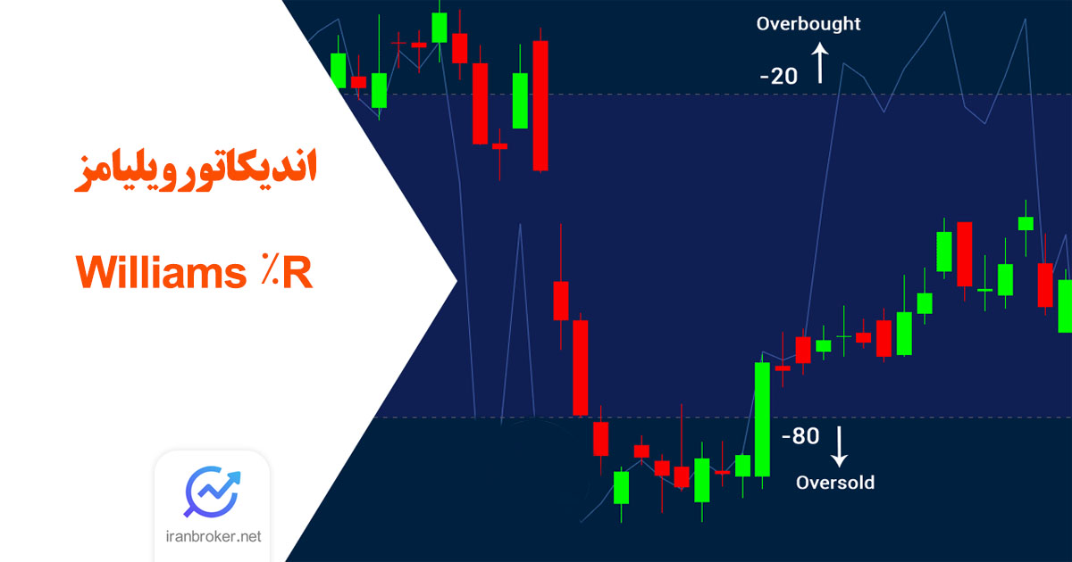 اندیکاتور ویلیامز