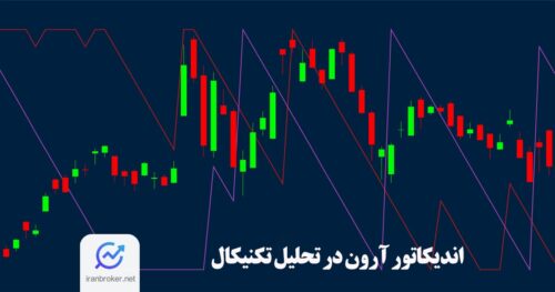 اندیکاتور Aroon در تحلیل تکنیکال