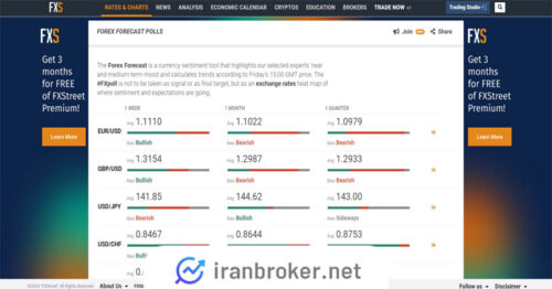 سایت Fxstreet