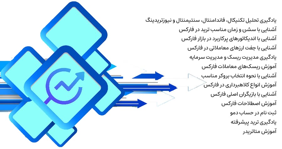 آموزش فارکس در ایران بروکر
