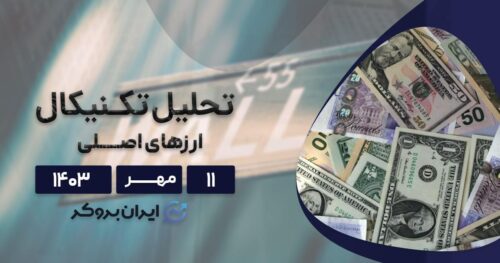 پیش بینی قیمت ارزهای اصلی