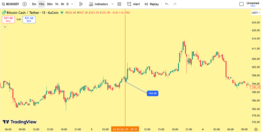 مقایسه قیمت در صرافی ourbit و کوکوین