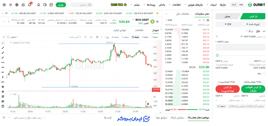 دستکاری قیمت در اوربیت