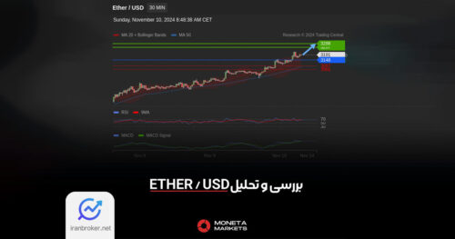 مونتا مارکتس