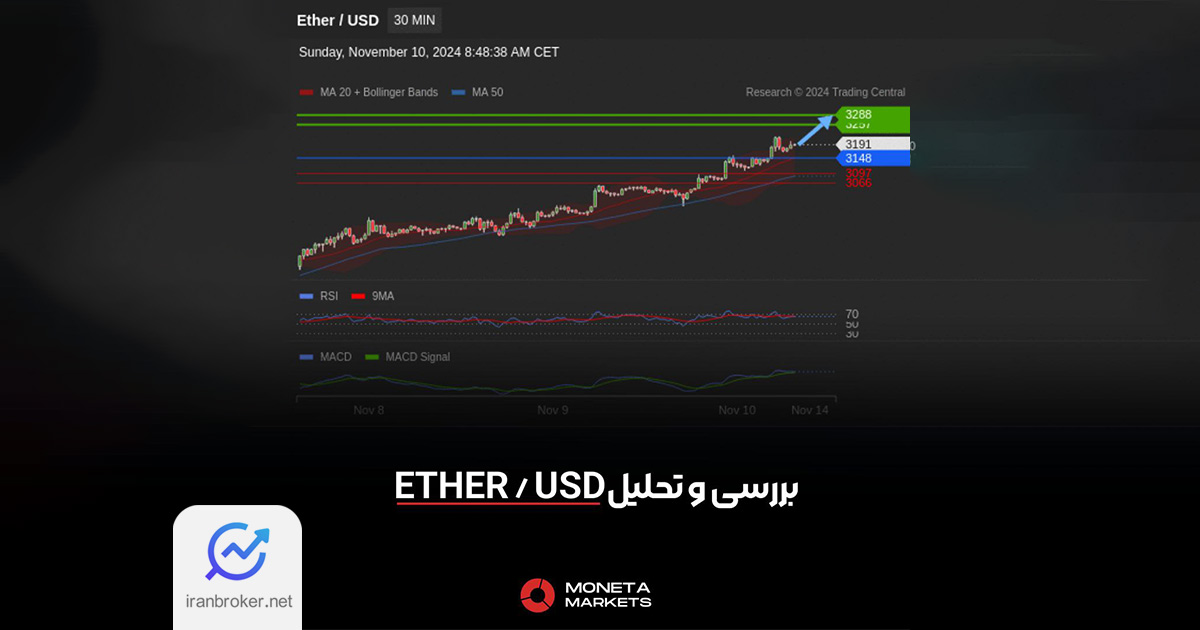 مونتا مارکتس