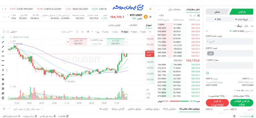 بازار فیوچرز اوربیت