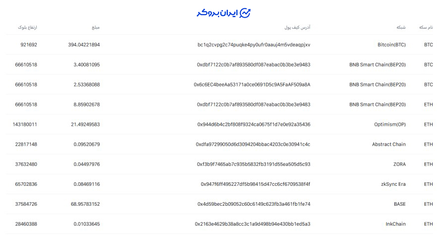 اثبات ذخایر اوربیت