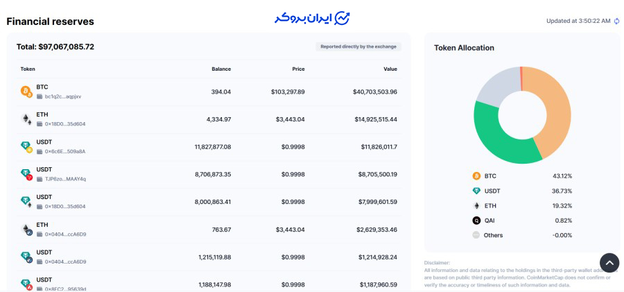اثبات ذخایر اوربیت