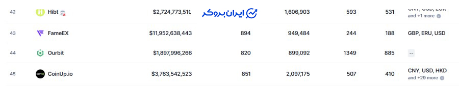 رتبه صرافی اوربیت