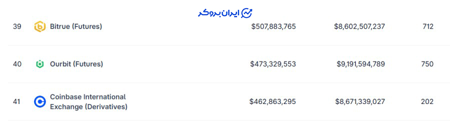 رتبه صرافی اوربیت
