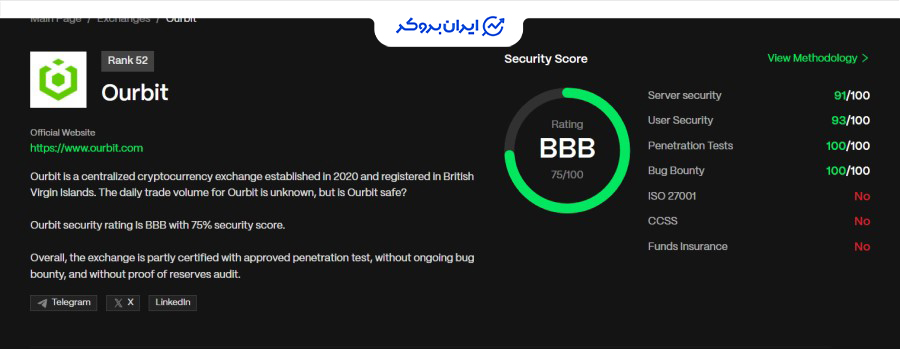 امنیت صرافی اوربیت