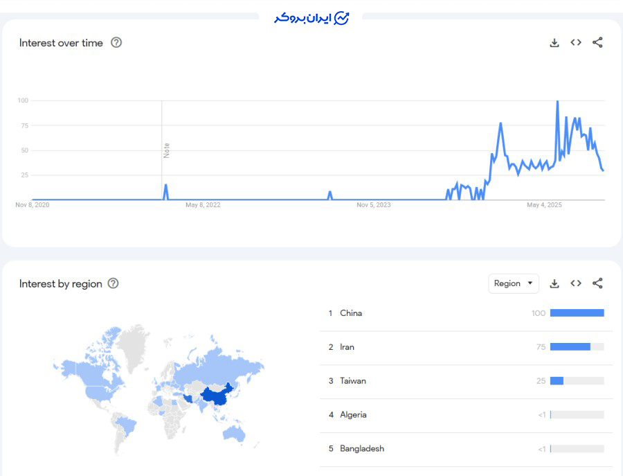 اعتبار سایت اوربیت