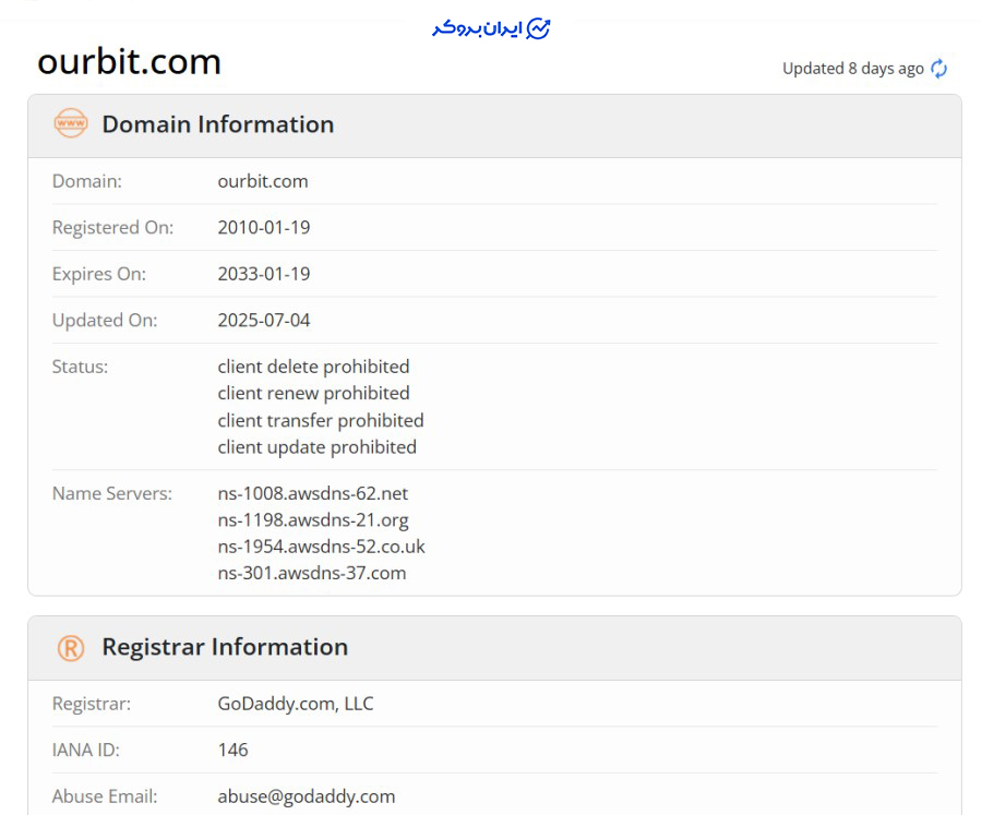 اعتبار سایت اوربیت