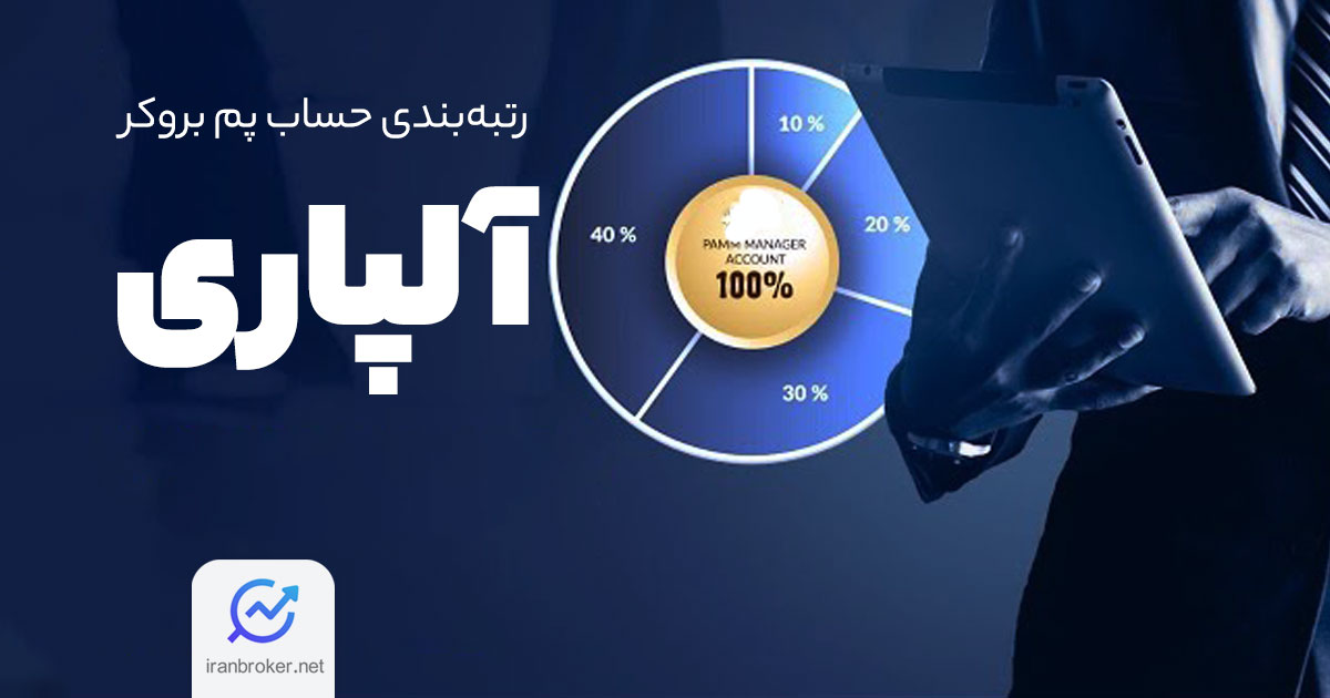 Alpari pamm Account Rating