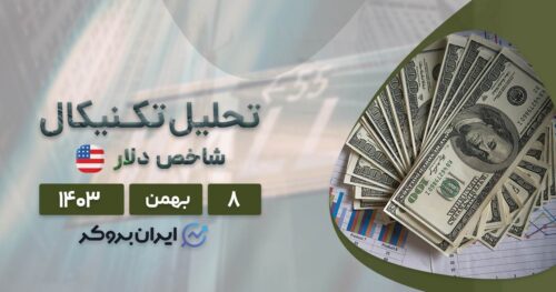 پیش بینی چارت شاخص دلار ۸ بهمن ۱۴۰۳
