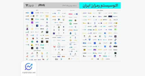 نقشه اکوسیستم ایران