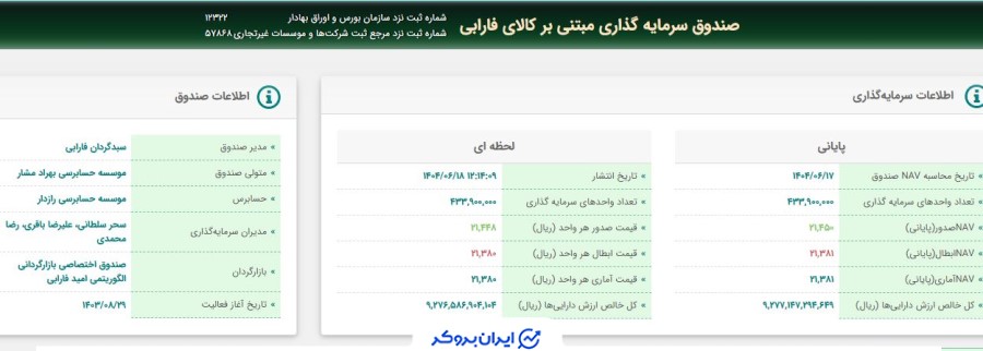 ارکان صندوق سینرژی