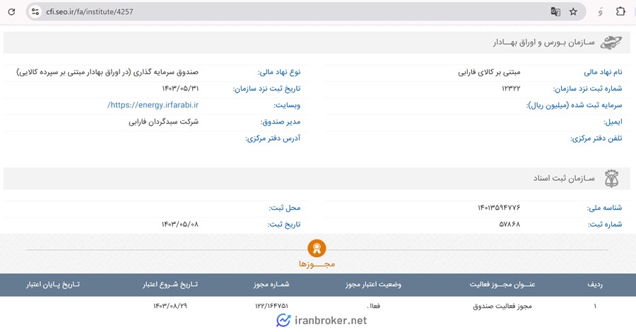 مجوز صندوق سینرژی در سازمان بورس