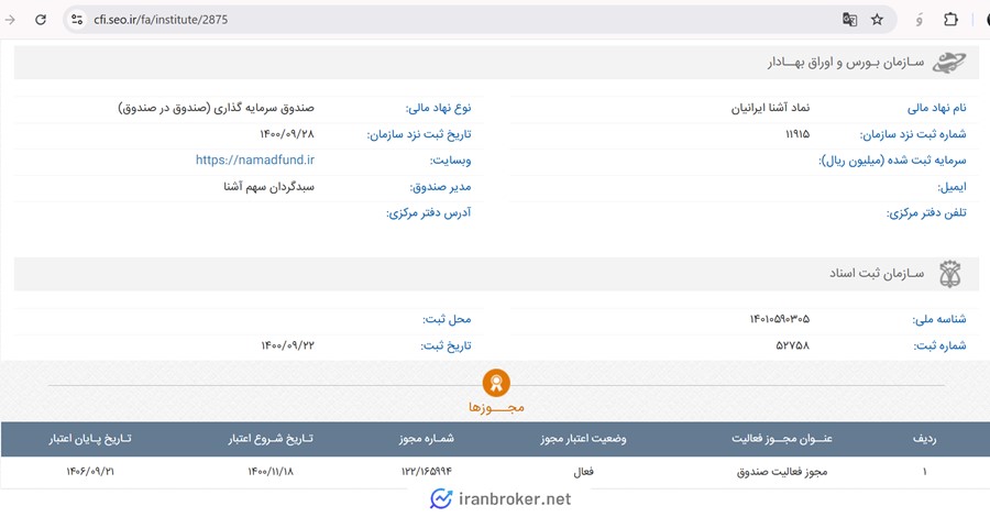 اطلاعات ثبتی صندوق نماد آشنا ایرانیان