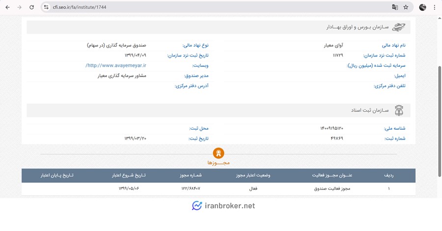 مجوز صندوق سهام آوای معیار