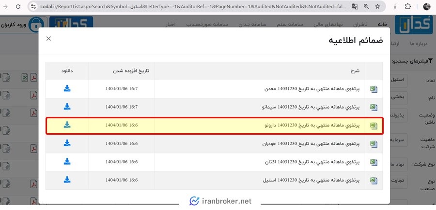 صورت های مالی و اطلاعیه صندوق بخشی دارونو در کدال