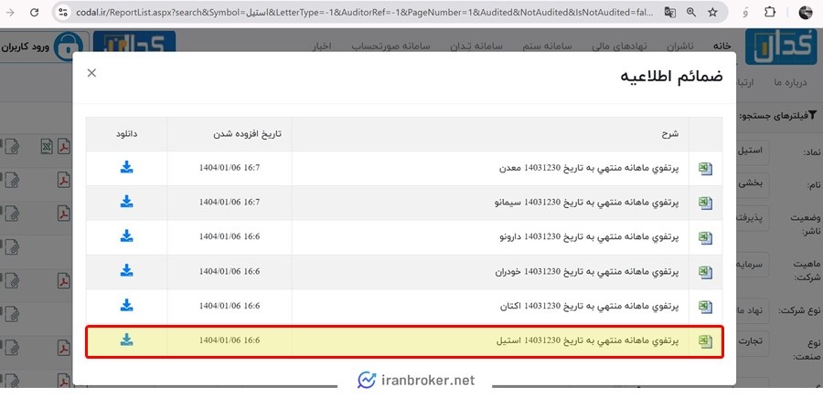 سبد سرمایه گذاری استیل در سایت کدال