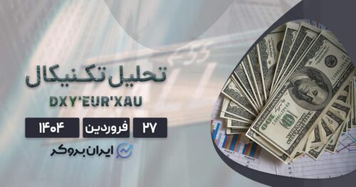 تحلیل نمودارهای DXY، EUR و طلا ۲۷ فروردین ۱۴۰۴