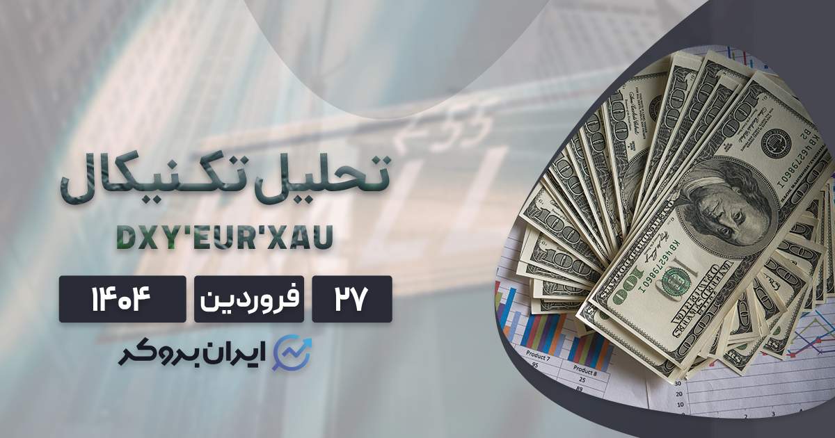 تحلیل نمودارهای DXY، EUR و طلا ۲۷ فروردین ۱۴۰۴