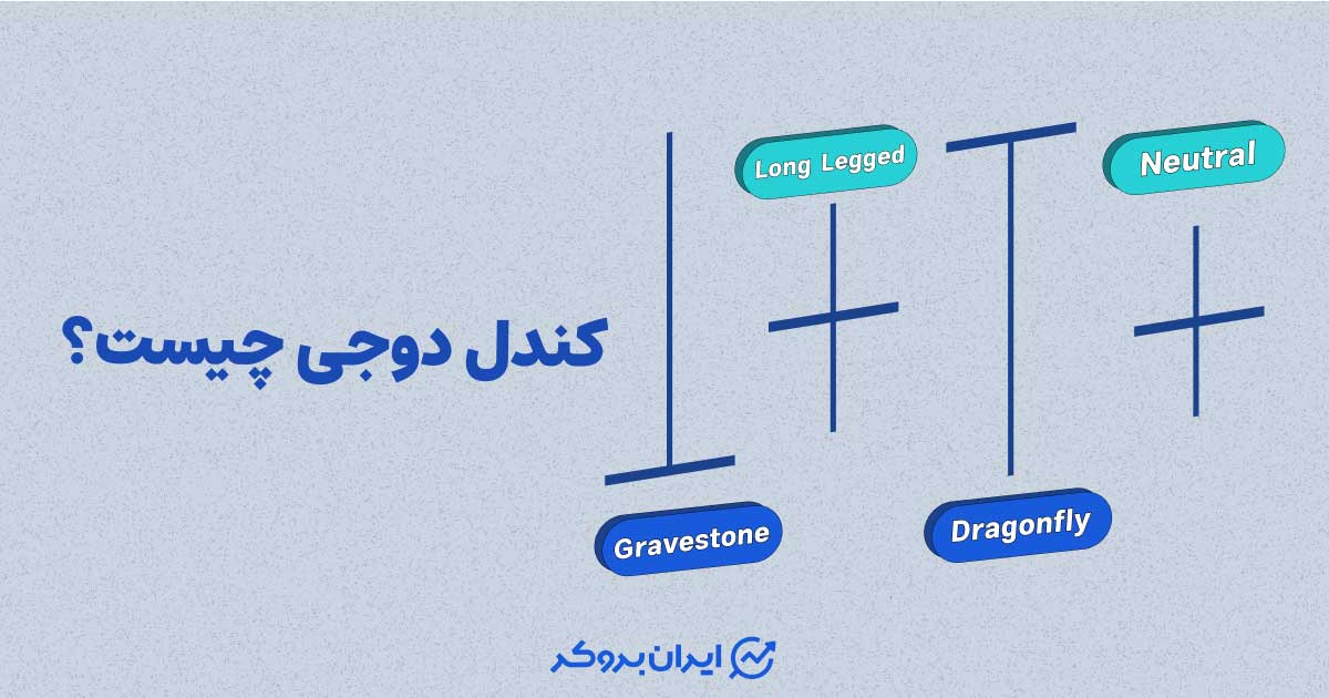 کندل دوجی چیست