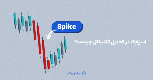 اس\ایک در تحلیل تکنیکال چیست؟