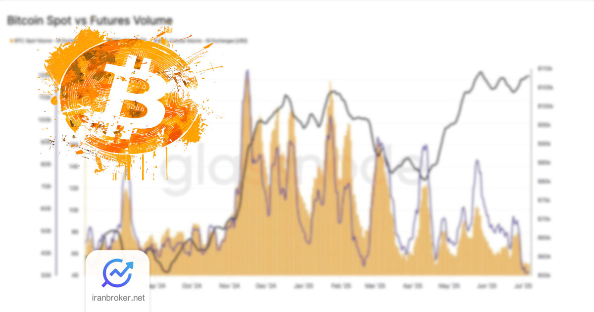 سقوط حجم معاملات بیت کوین