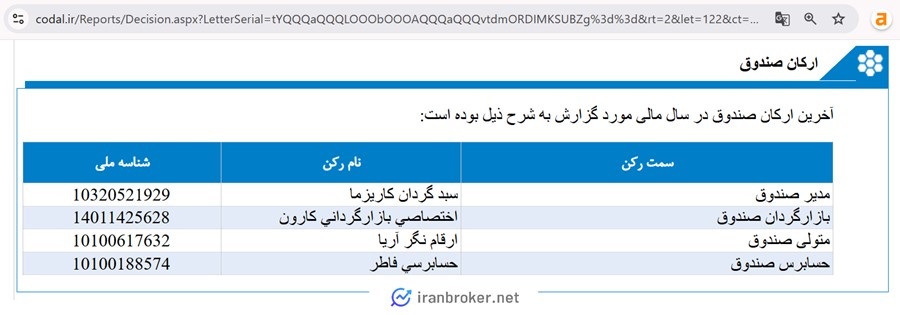 ارکان صندوق بخشی مزه دایا