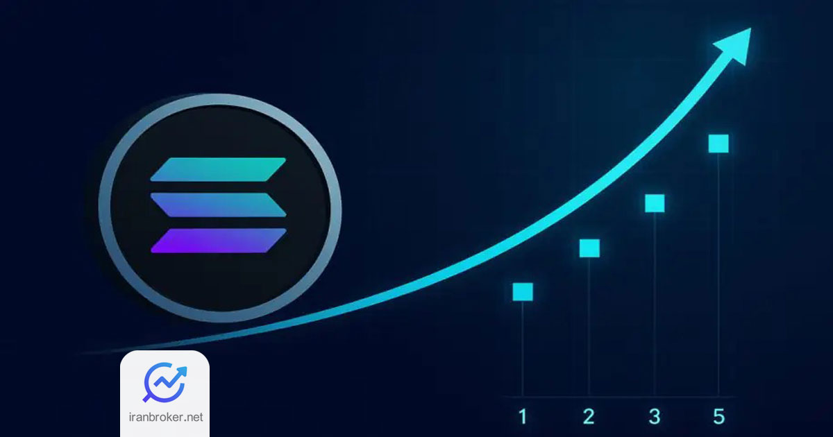 پیش بینی قیمت SOL از نظر MakroVision