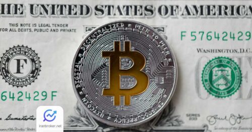 btc dxy