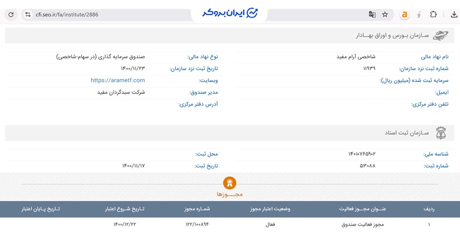 اطلاعات ثبتی صندوق شاخصی آرام مفید