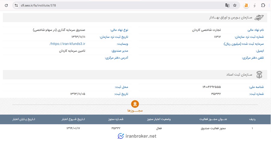 اطلاعات ثبتی صندوق شاخصی کاردان