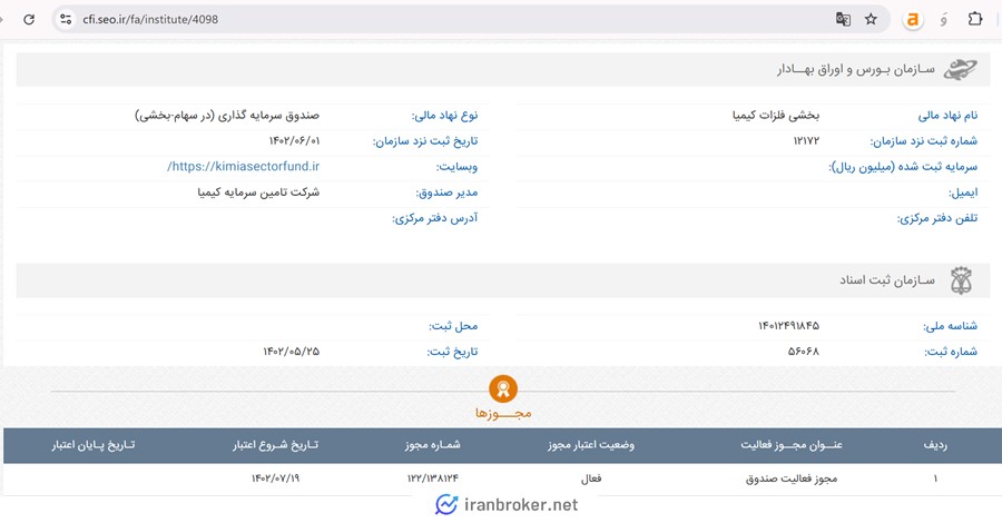 اطلاعات ثبتی صندوق آذرین - بخشی فلزات کیمیا